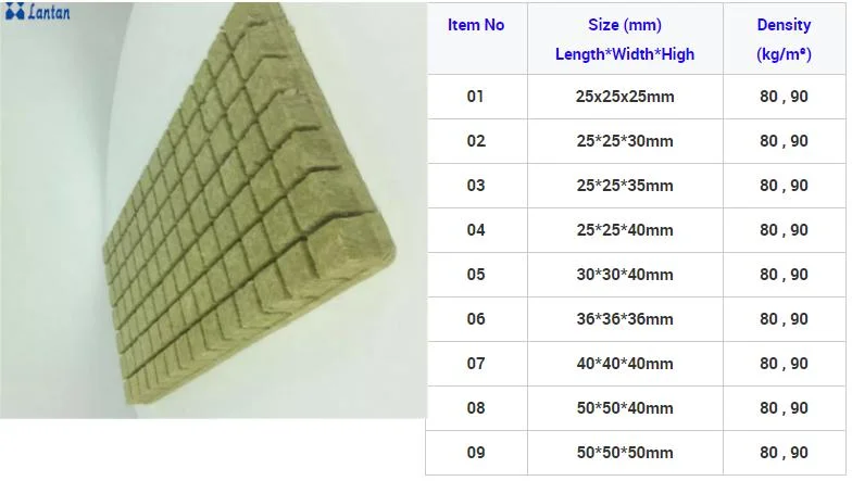 Agricultural Hydroponic Rock Wool Cube for Greenhouse Seedling